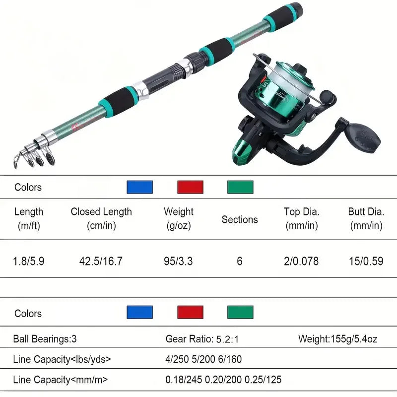 Telescopic Fishing Rod & Spinning Reel Combo Full Kit